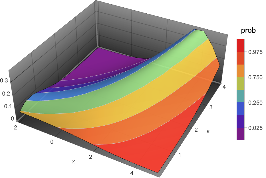 expgammadistribution