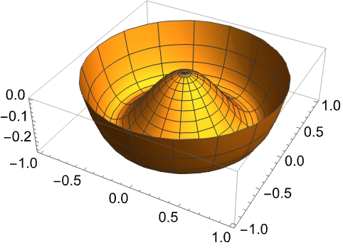 RevolutionPlot3D—Wolfram言語ドキュメント