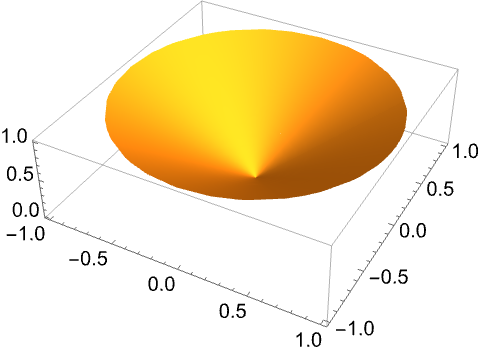 RevolutionPlot3D—Wolfram言語ドキュメント