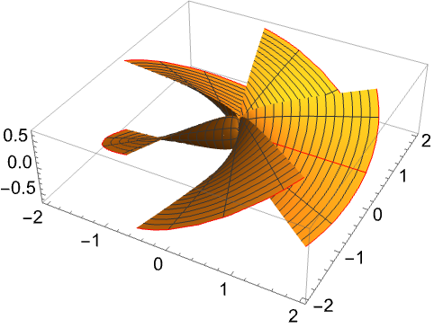 RevolutionPlot3D—Wolfram言語ドキュメント RevolutionPlot3D—Wolfram言語ドキュメント