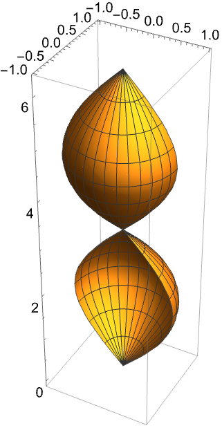 RevolutionPlot3D—Wolfram言語ドキュメント RevolutionPlot3D—Wolfram言語ドキュメント