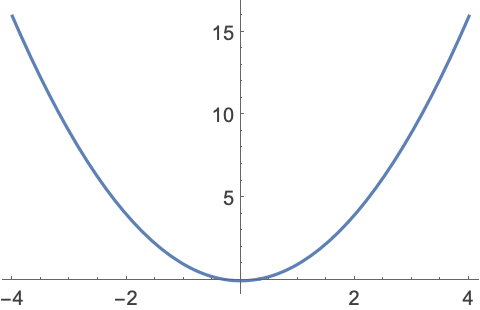 accord neural network example