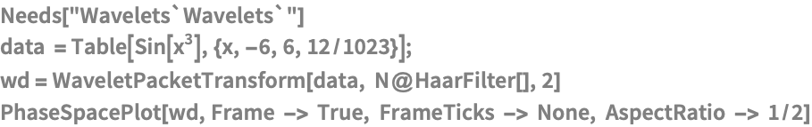 Needs["Wavelets`Wavelets`"]
data = Table[Sin[x^3], {x, -6, 6, 12/1023}];
wd = WaveletPacketTransform[data, N@HaarFilter[], 2]
PhaseSpacePlot[wd, Frame -> True, FrameTicks -> None, 
 AspectRatio -> 1/2]