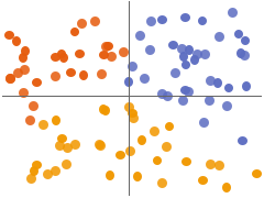 ListPlot
