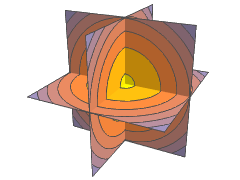 SliceContourPlot3D