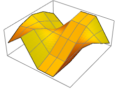 ListPlot3D
