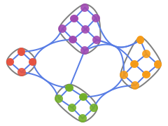 CommunityGraphPlot