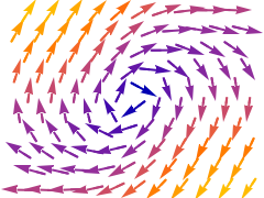 VectorPlot