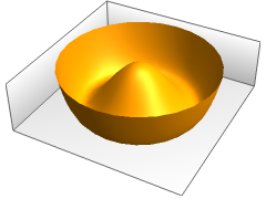 RevolutionPlot3D