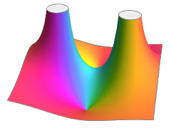 ComplexPlot3D