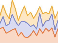 StackedListPlot