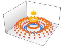 ListPointPlot3D