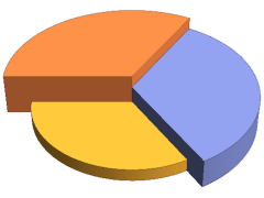 SectorChart3D
