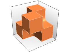RegionPlot3D