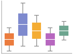 BoxWhiskerChart