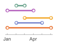 TimelinePlot