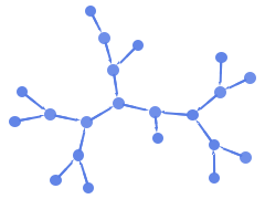 GraphPlot