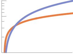 LogPlot