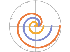 PolarPlot