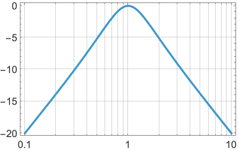 BiquadraticFilterModel: 双二次アナログフィルタ—Wolfram Documentation