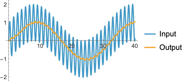 BiquadraticFilterModel: 双二次アナログフィルタ—Wolfram Documentation