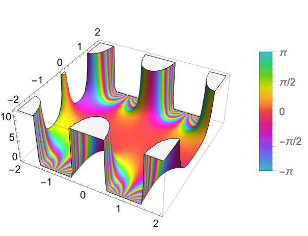 Factorial2—Wolfram言語ドキュメント