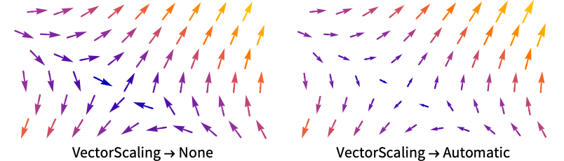 VectorPlot3D—Wolfram Documentation