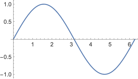 グラフィックスとサウンド—Wolfram Documentation