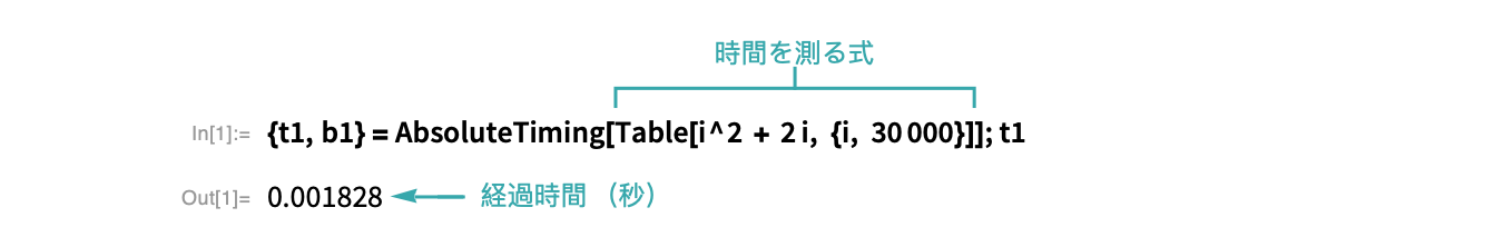 評価の実行時間を求める Wolfram言語ドキュメント