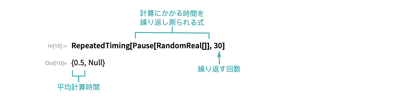 評価の実行時間を求める Wolfram言語ドキュメント